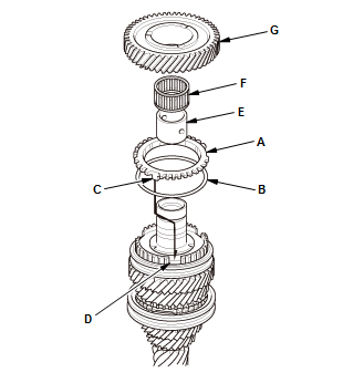 Manual Transaxle - Testing & Troubleshooting